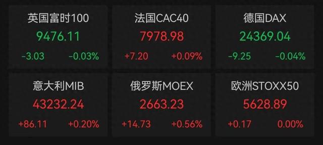 重磅消息	，暴涨超200%！关税突发，11月1日起生效！