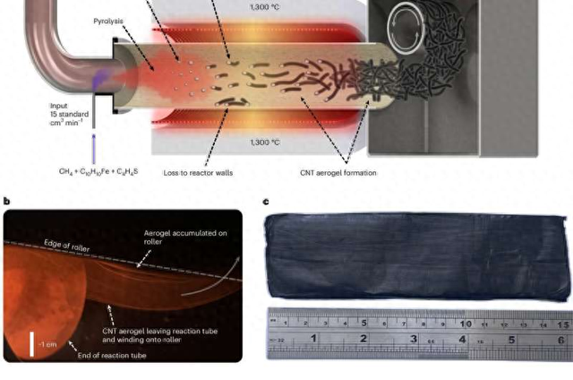 1公斤废气炼出3公斤超钢？英国实验室竟把天然气搓成钢筋