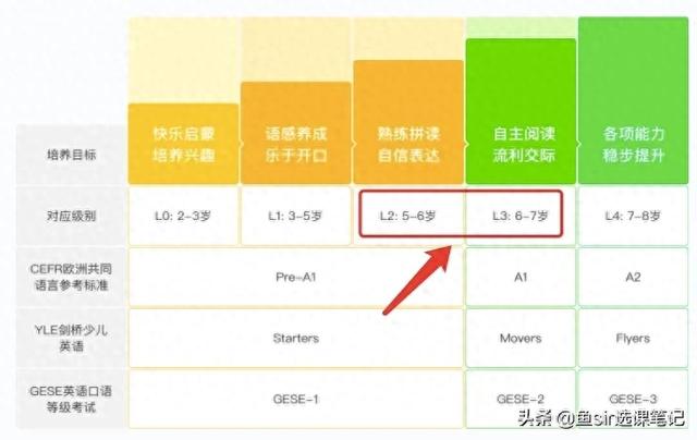 逗小猴开心混乱攻略（小猴英语AI课测评背靠大树好乘凉测评完我却有话要告诉家长）
