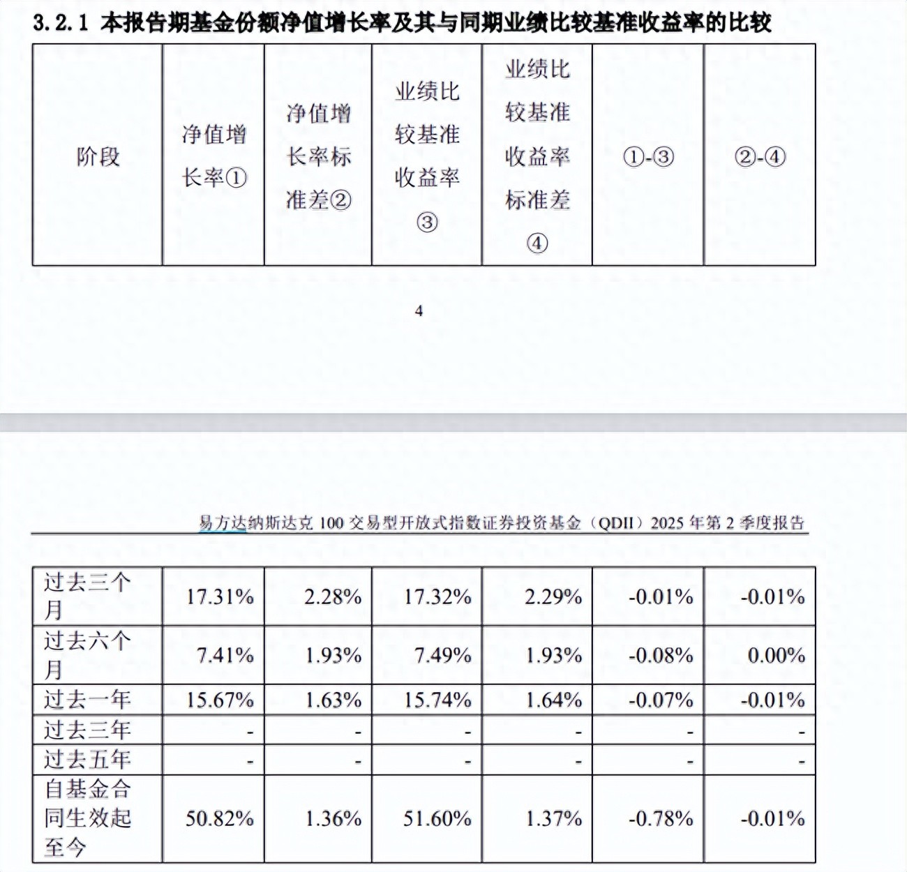 易方达纳指基金领跑美股新高,GPT-5引爆科技投资新纪元
