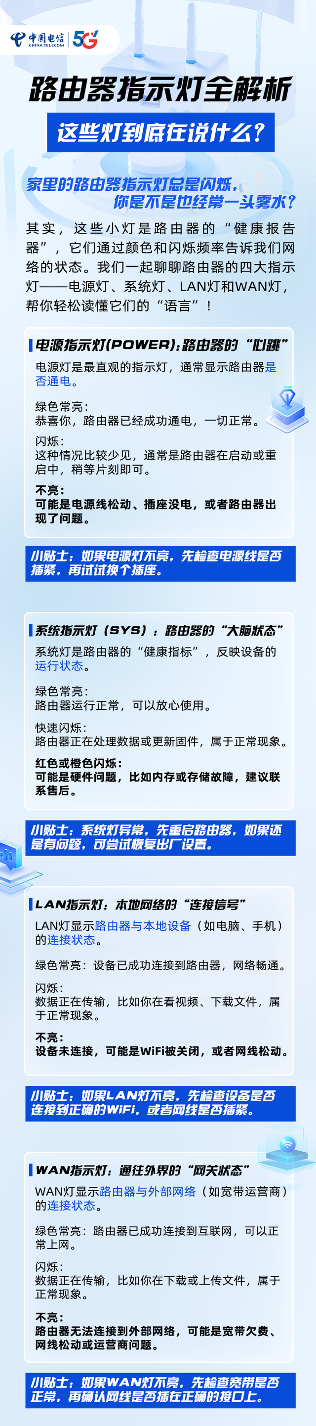 关于路由器上的灯各代表什么意思（路由器指示灯全解析这些灯到底在说什么）