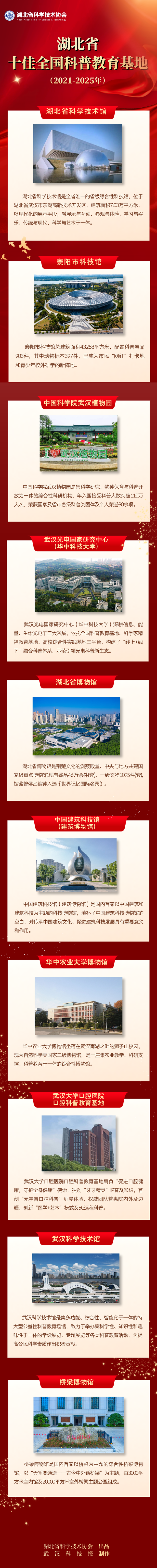 湖北省十佳全国科普教育基地名单发布！