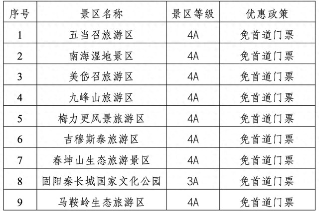 @包头人 有卡即免费！