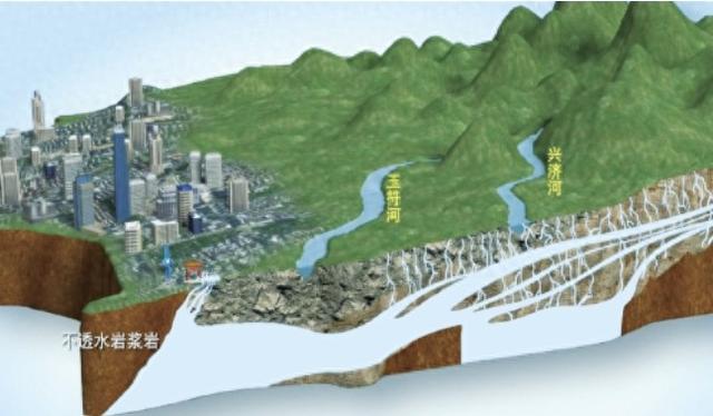 地下1000米三维模型 揭秘济南泉水脉络分布