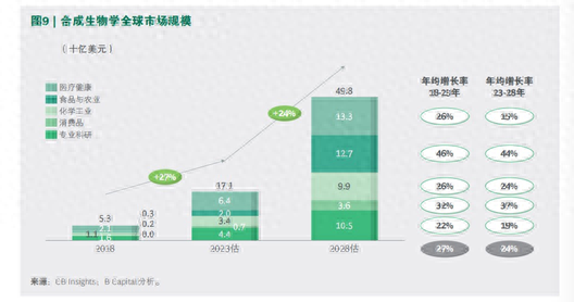 风口已至 合成生物学规模化落地还有这些痛点待解