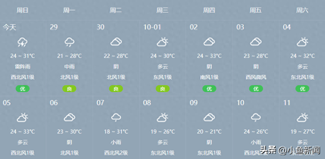 超级实用！来苏州必看