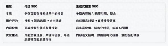 优化大师破解（流量断崖AI看不见你的内容GEO破解生成式搜索增长密码）
