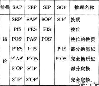 词项逻辑:直接推理插图1 词项逻辑:直接推理