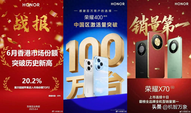 进入Top2，首次超越苹果 突破20.2%荣耀6月香港市场份额创历史新高