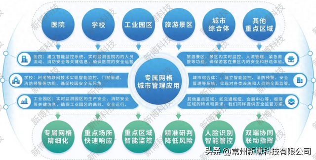 AI视觉算法数据研判分析守护专属网格全域安全提升社会治理水平