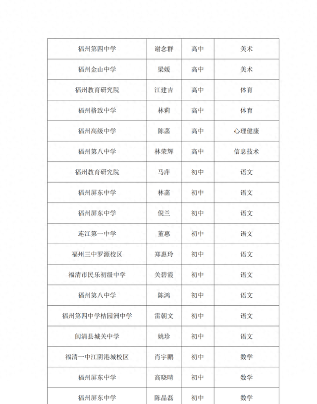 福州市教育局发布最新公告：校园疫情防控及教学安排有新调整