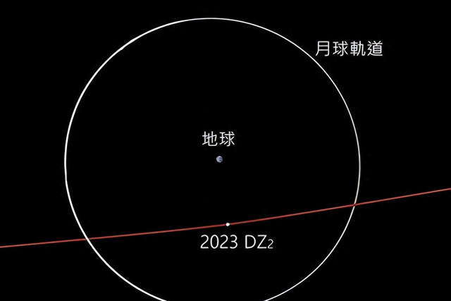 “城市杀手	”现身！爆炸威力超原子弹的百万倍	，或带来毁灭性后果