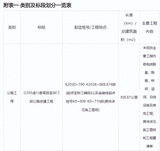 G105遂川县雩田至洪门段公路中标