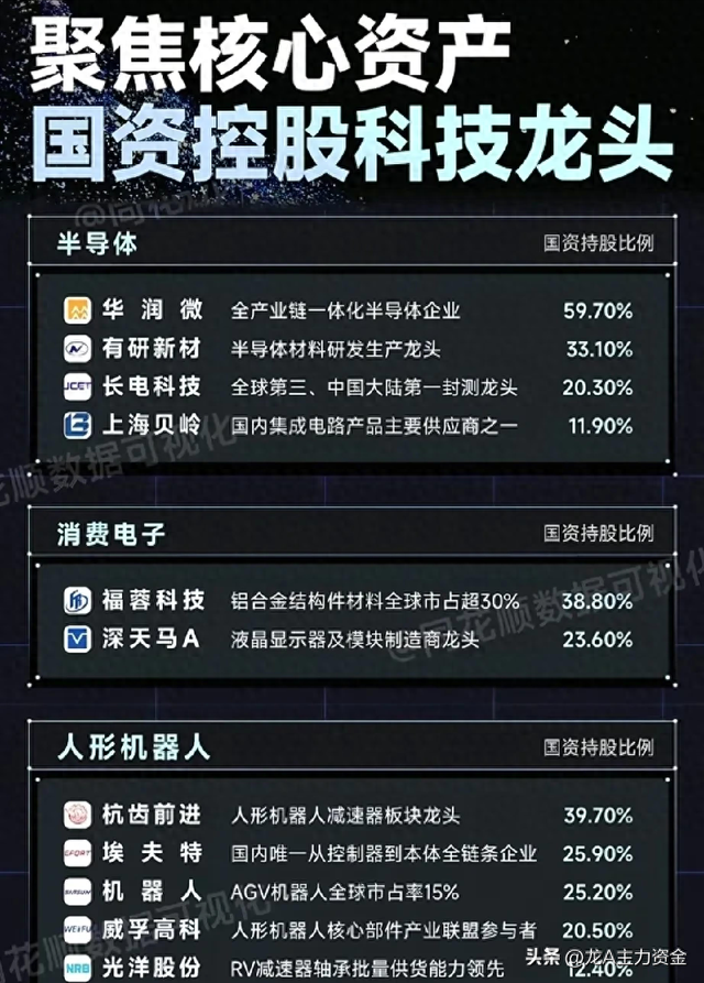 国资科技龙头+铜互联+华为+AI+半导体+服务器+英伟达等汇总