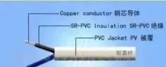 vb是什么意思？（一文搞懂电缆BVBLVVVVLVKVV分别代表什么意思）