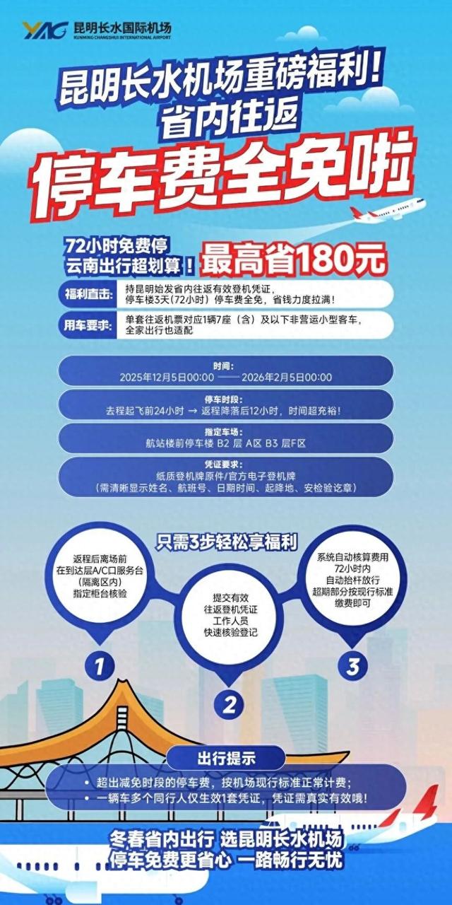 昆明“宠客”又升级！最高省180元，长水机场停车重磅福利！