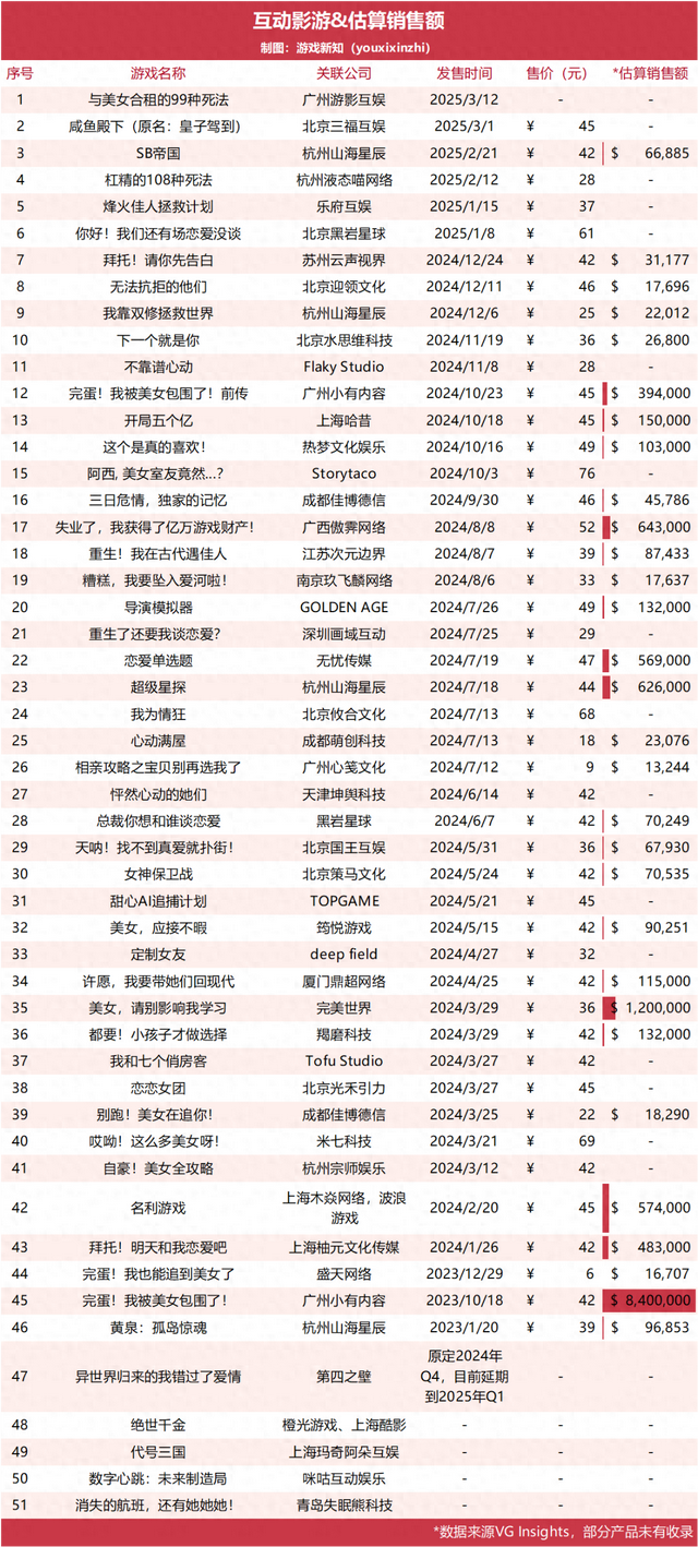 少年三国破解游戏（两年上线了45部）