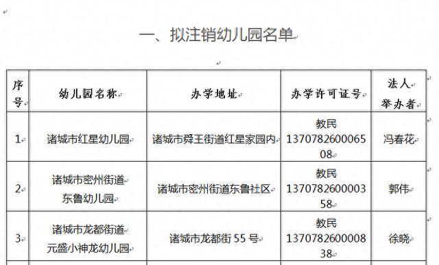 注意！诸城市红星幼儿园等4家民办幼儿园拟注销、更名