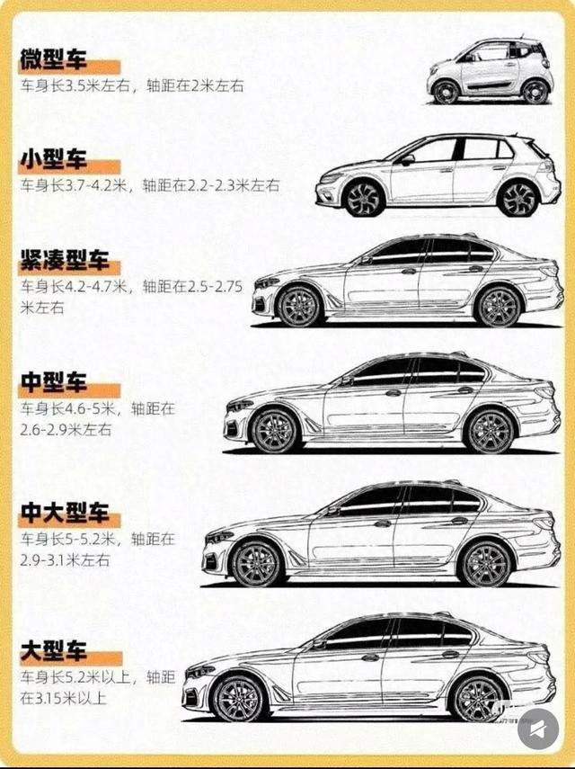 车的种类有哪些（买车必看汽车车型分类一图秒懂）