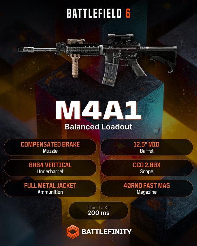 战地模拟器免费解锁武器（助你大杀四方战地6B测最佳武器配件设置）