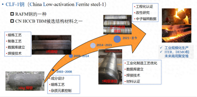 探寻未来能源  聚变堆结构材料在川取得新进展