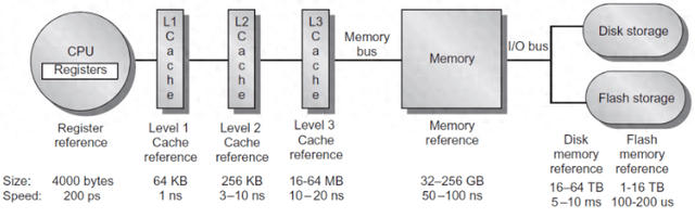 编译器优化（编译器优化丨Cache优化）