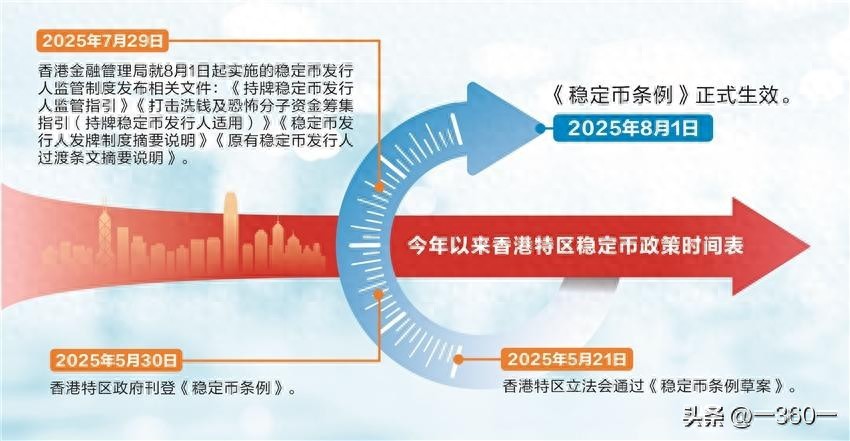 稳定币新纪元开启:港版“数字货币大战”谁主沉浮?
