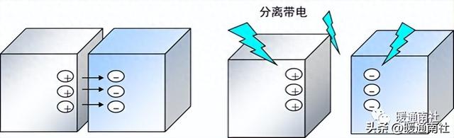 esd文件是什么（ESD静电放电基础知识与防护控制）