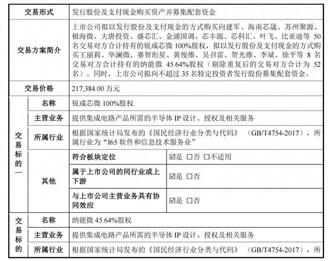 锐成芯微被收细节：全球前十物理IP，如何赋能概伦EDA？