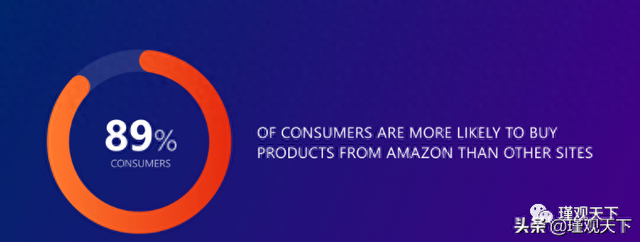 排名亚马逊seo（亚马逊SEO终极指南）