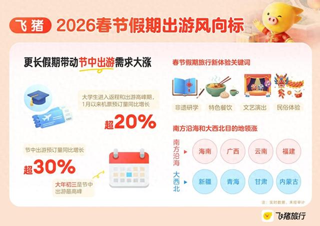 最长春节假期催热旅游 湖北成热门目的地预订量大涨