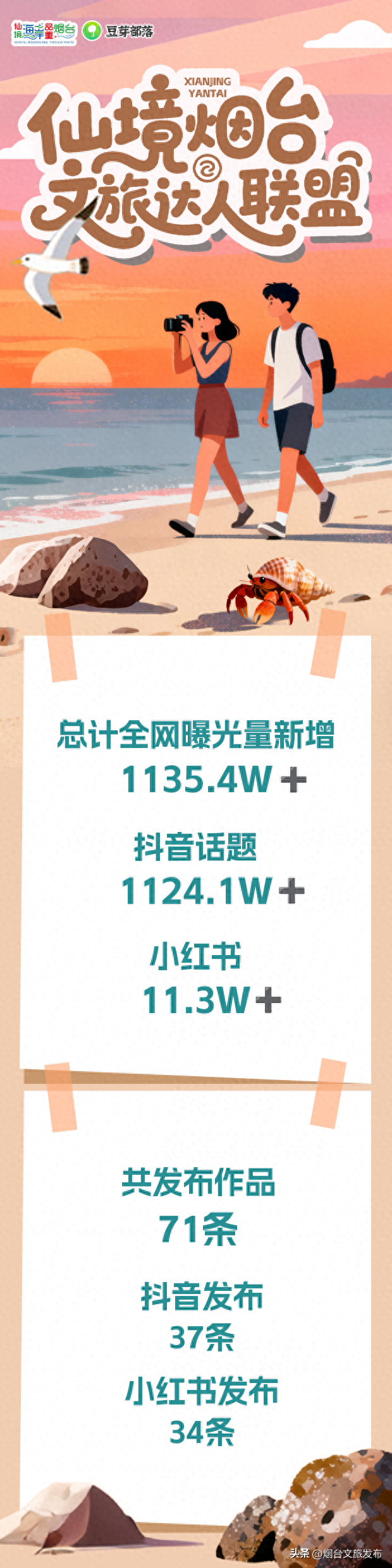 【乐享烟台】加入“仙境烟台”文旅达人联盟：用你的创作，代言这片山海