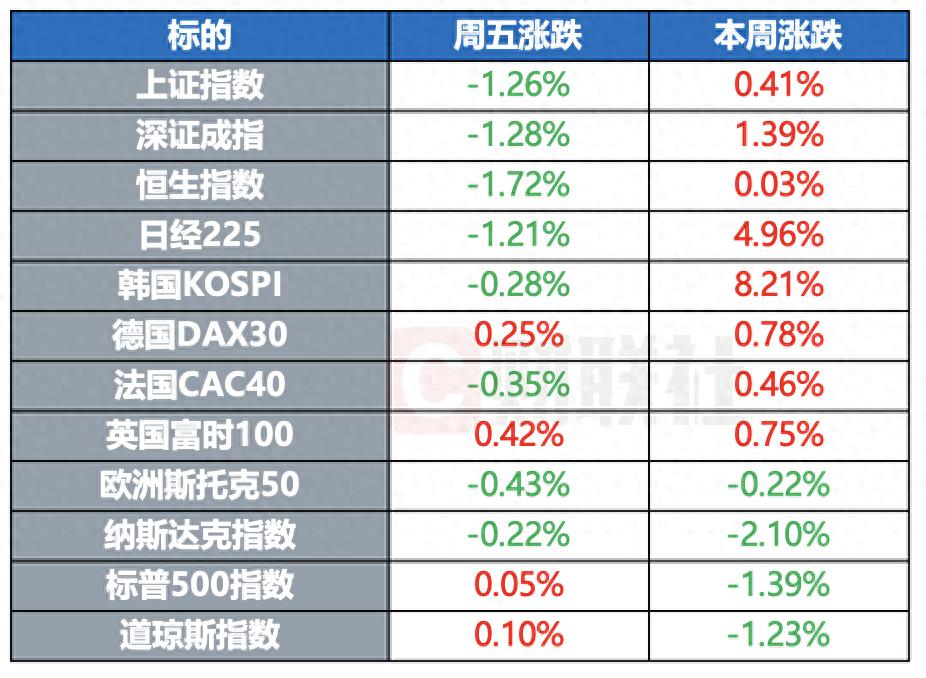 2026年2月隔夜股市及商品市场行情与重要消息汇总