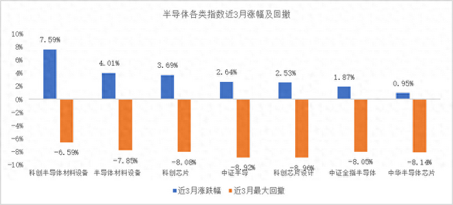 半导体的下一个爆点在哪？