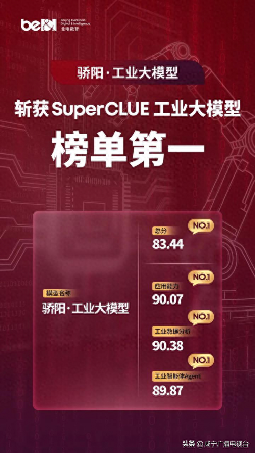 北电数智丨政策加码，工业领域高质量AI行业解决方案或将应运而生