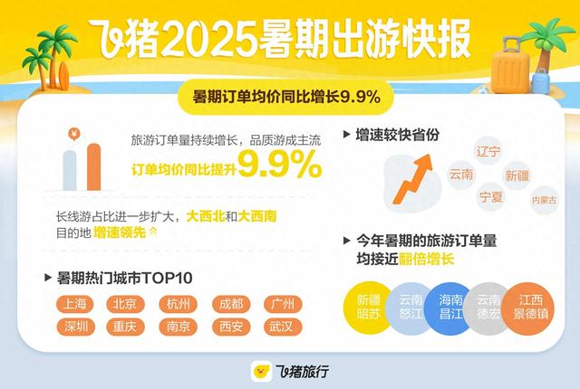 暑期“演出+旅行”热度高，时代少年团演唱会场馆周边旅游搜索量增7倍