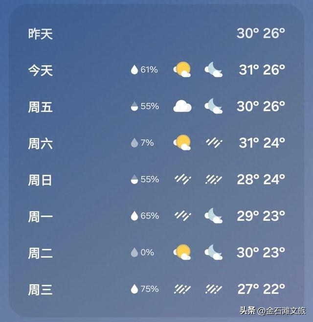 下雨天，来金石滩这样玩