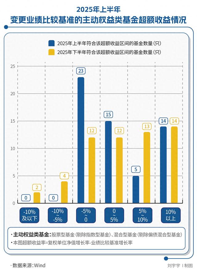 基民多收了三五斗？“标尺”大放水的错觉
