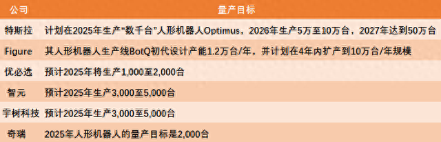 1.2亿订单落地！人形机器人芯片需求爆发？