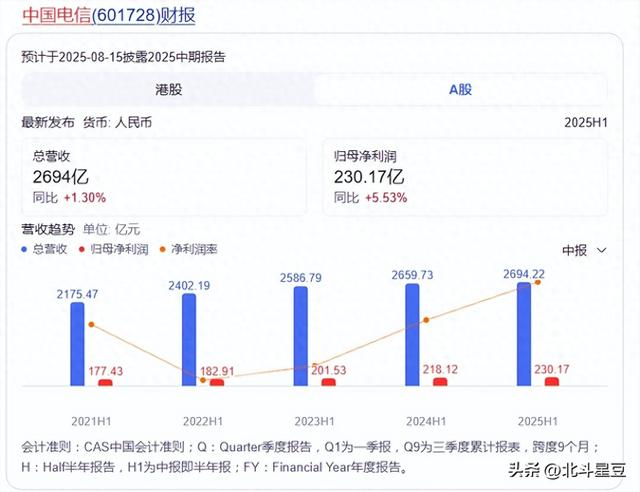 3.8%天翼云遇冷！电信董事长不慌：增长稳的