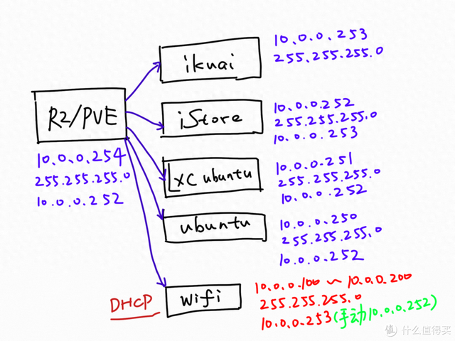 网卡优化大师（保姆式PVE刷机教程及sh一键脚本PCI直通网卡和PVE优化的实用方法）