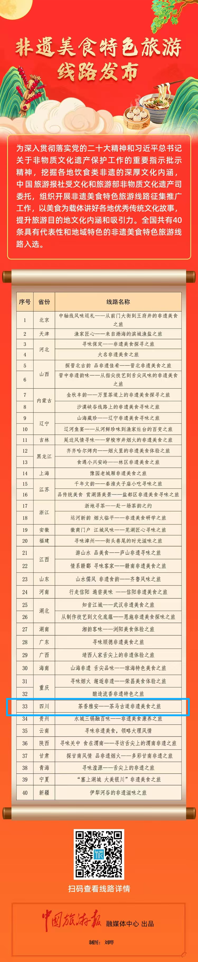 全省唯一！“茶香雅安——茶马古道非遗美食之旅”入选全国非遗美食特色旅游线路