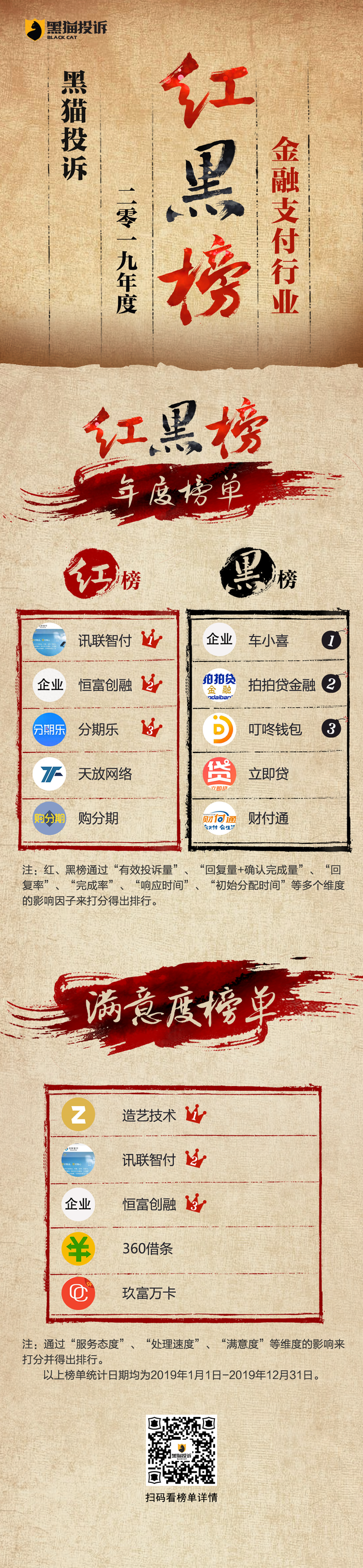 月光侠分期苹果版本下载（黑猫投诉2019金融支付行业年度红黑榜）