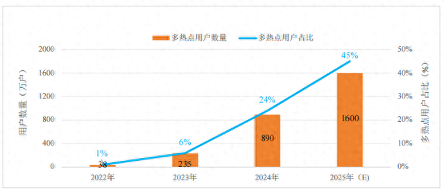 “FTTR+Wi-Fi 7” 构建智慧家庭网络新能力