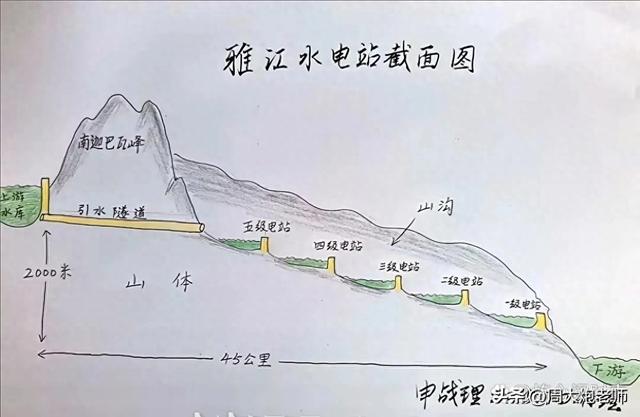 雅江电站发电机组是都在隧洞里吗？