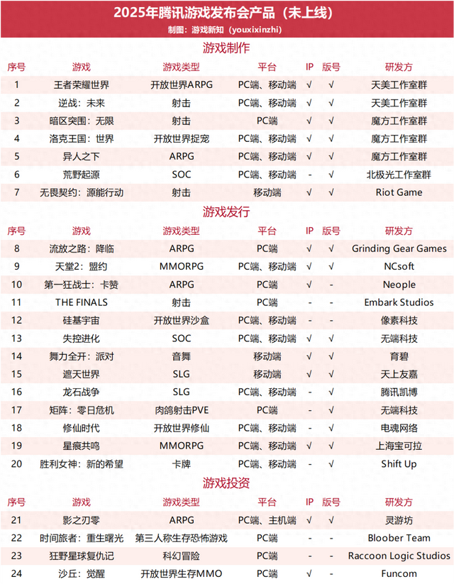 洛克王国多灵厉害吗（腾讯连放46款游戏的新消息）