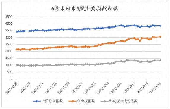 A股为何脱离经济基本面走强，这轮牛市还能持续多久？