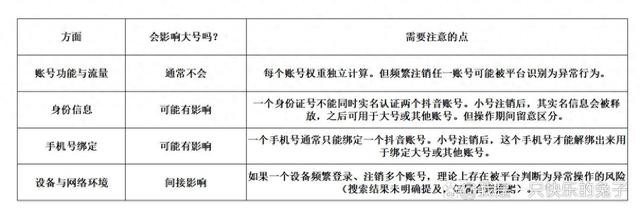 抖音注销作品粉丝还在吗（抖音小号注销会影响大号么）