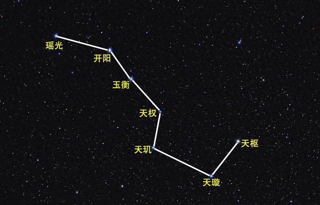 北斗七星在天空的方向介绍（北斗七星都是怎样的星星七颗星有关系吗它们有多大有多远）