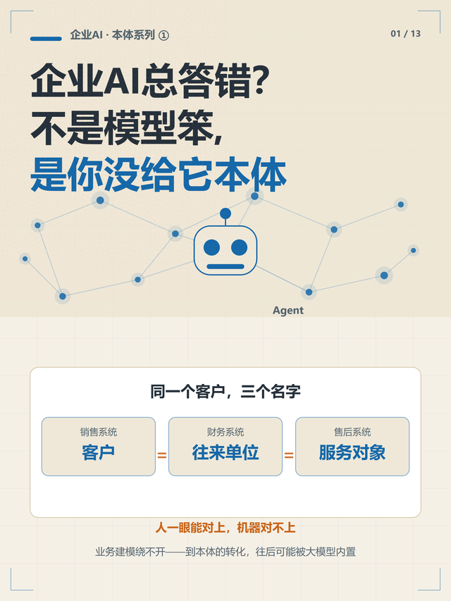 企业AI总答错？不是模型笨，是你没给它本体
